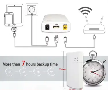 Wifi Router Power Bank (8-10hrs Battery Time)